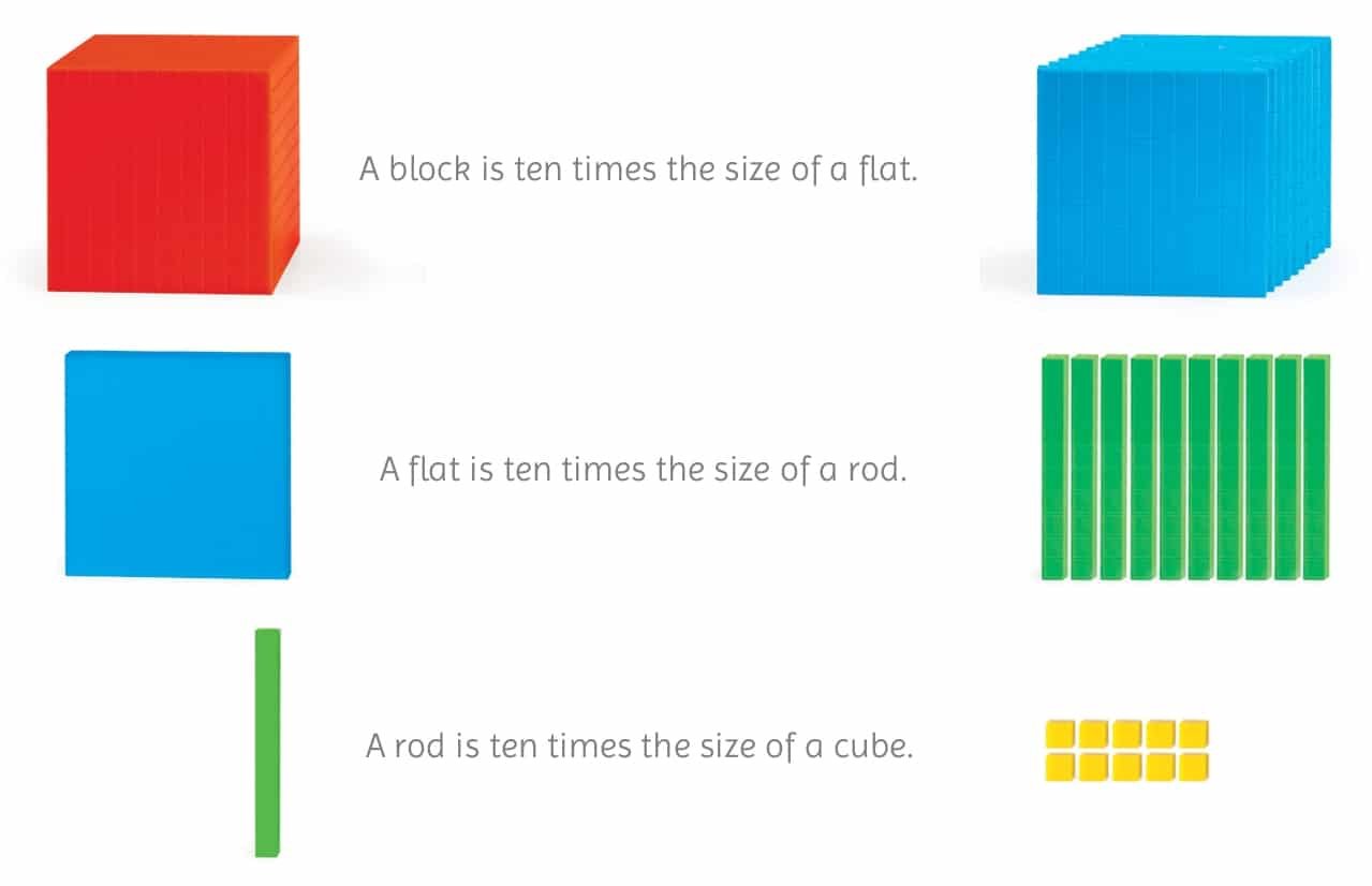 Base Ten Blocks Maths Materials