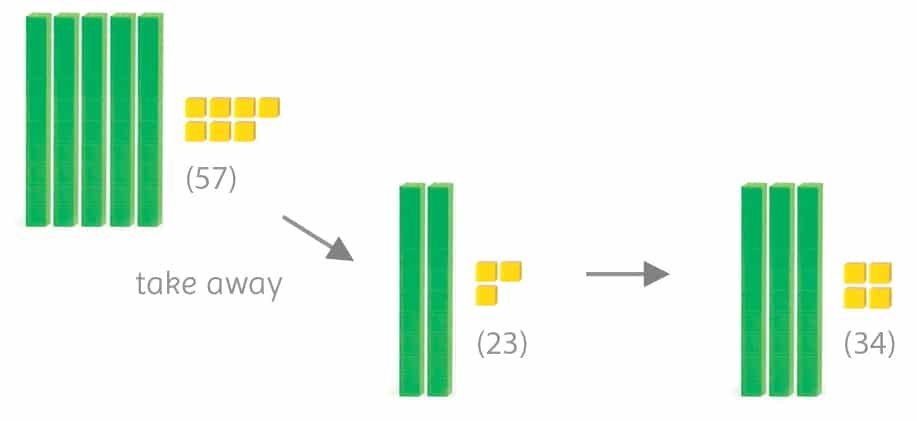 base 10 block numbers